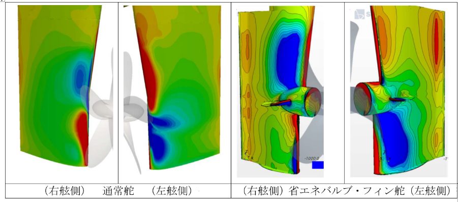 省エネバルブ・フィン舵を共同開発 ～プロペラの旋回流を回収し、ＧＨＧ削減へ～｜お知らせ | MOLTech 商船三井テクノトレード株式会社